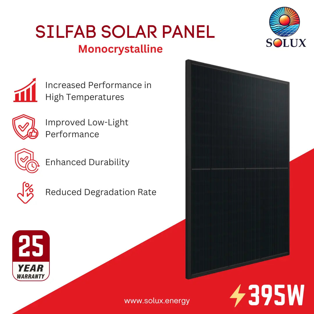 A promotional graphic for a SILFAB solar panel monocrystalline model by Solux. The image features a large black rectangular solar panel on the right, with red and black graphic elements on the left highlighting key selling points: increased performance in high temperatures, improved low-light performance, enhanced durability, and reduced degradation rate.